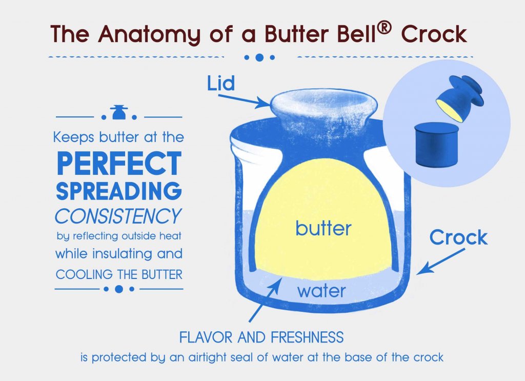 バターが常温保存できる便利アイテム「バタークロック」って？ | 健康 